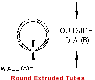 A36 Hot Rolled Steel DOM Steel Tubing, DOM (Drawn Over Mandrel) Tubing