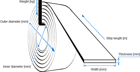 Outer diameter (OD), the weight, the length or the weight per mm width of the coil